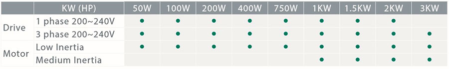 SDE Product Range