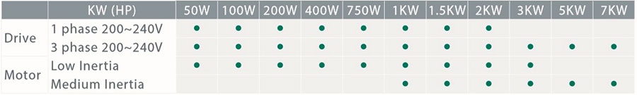 SDP-E Product Range